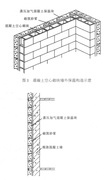 太白蒸压加气混凝土砌块复合保温外墙性能与构造